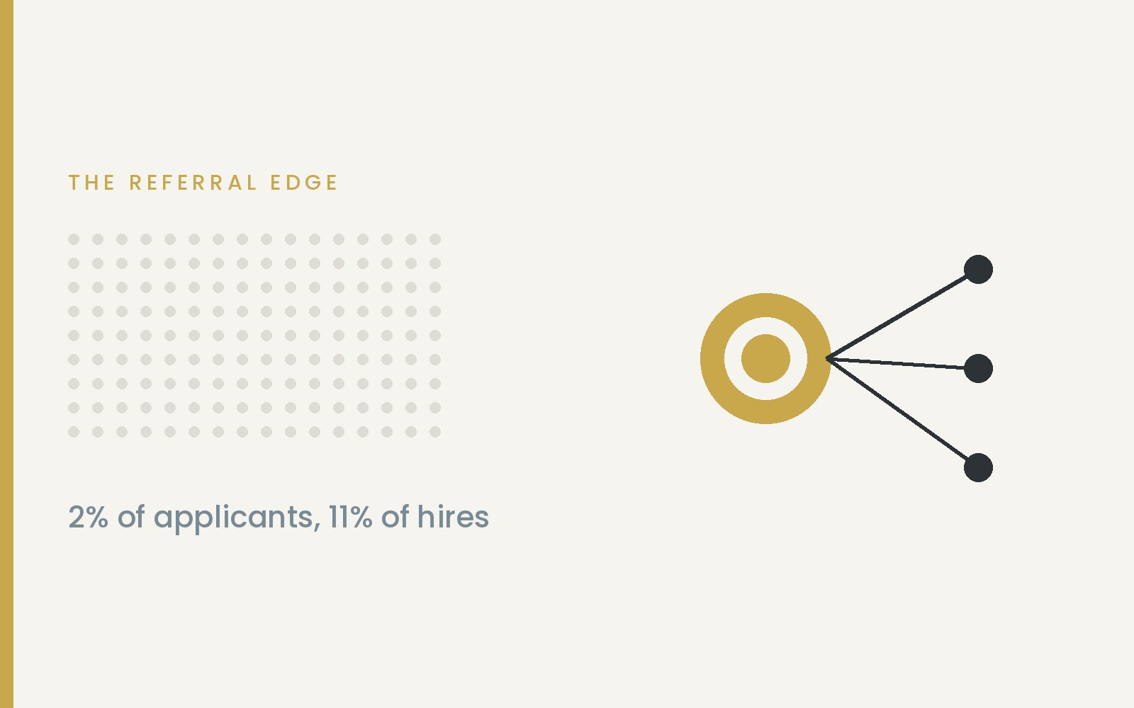 The Real Reason Referrals Beat Applications 10 to 1