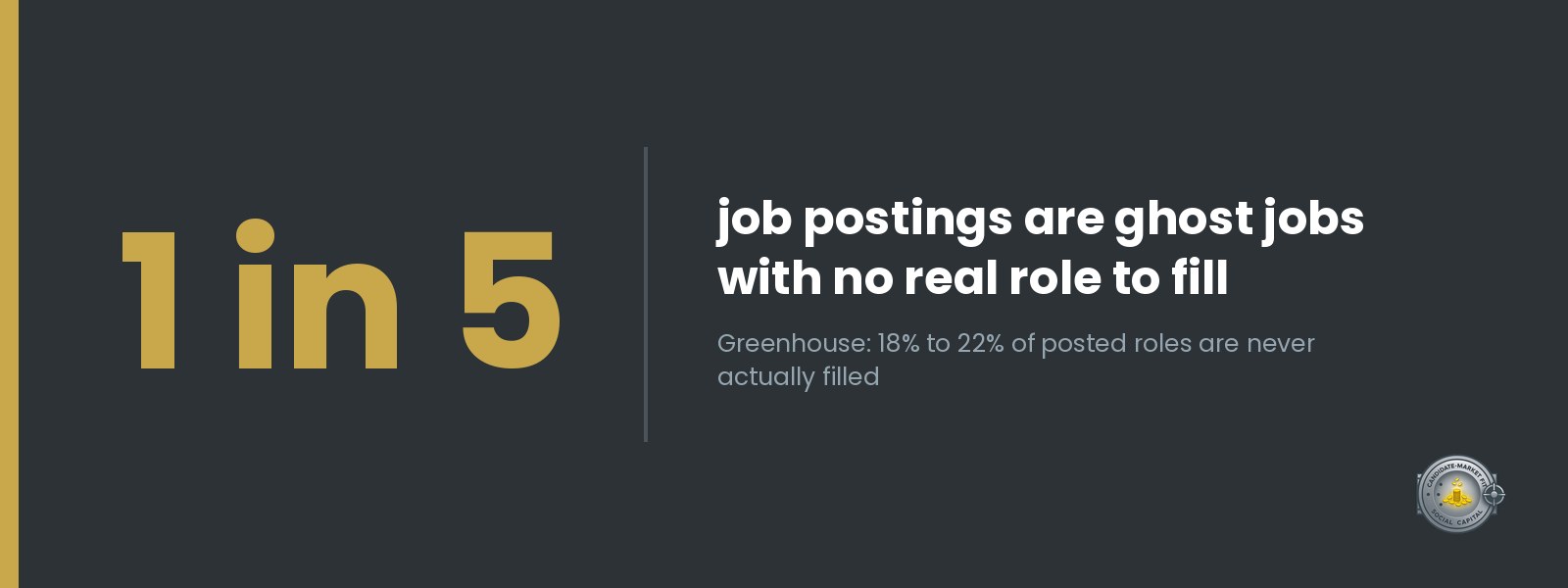 Roughly 1 in 5 job postings are ghost jobs, according to hiring platform Greenhouse